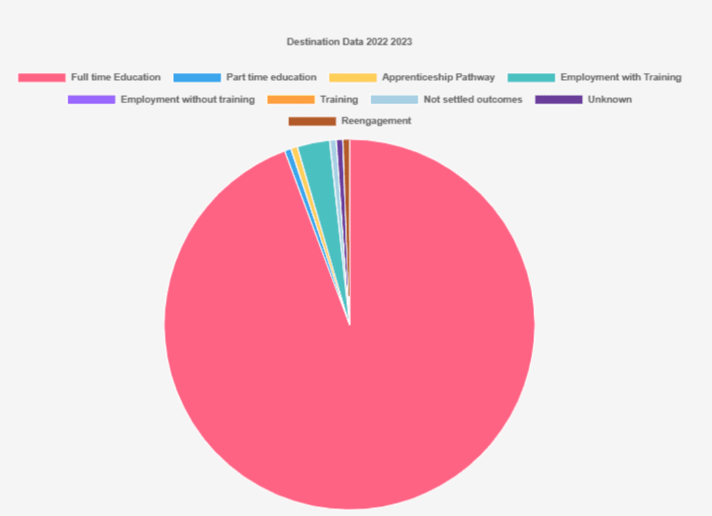 Screenshot 2026 02 destinations 22 23