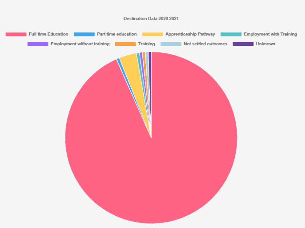 Screenshot destinations 20 21